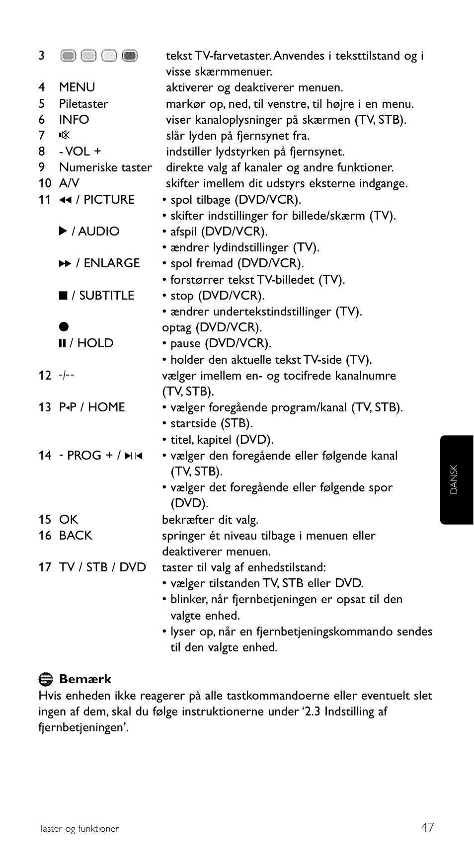 Philips Télécommande universelle User Manual | Page 47 / 100