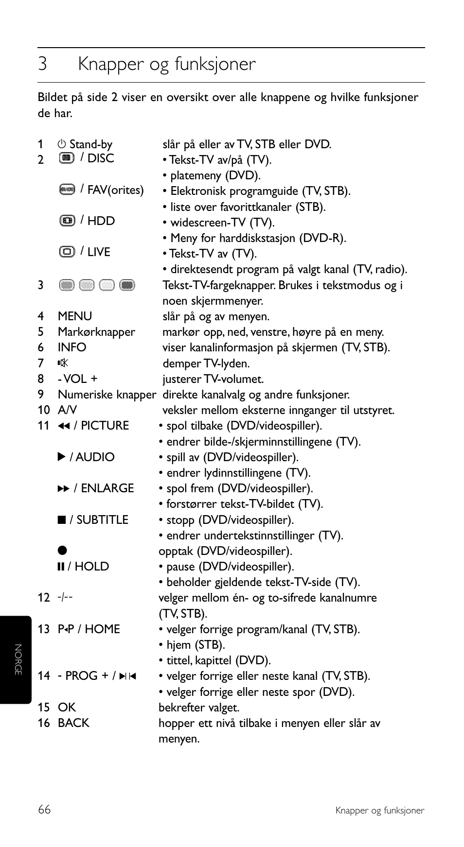 3knapper og funksjoner | Philips Télécommande universelle User Manual | Page 66 / 100