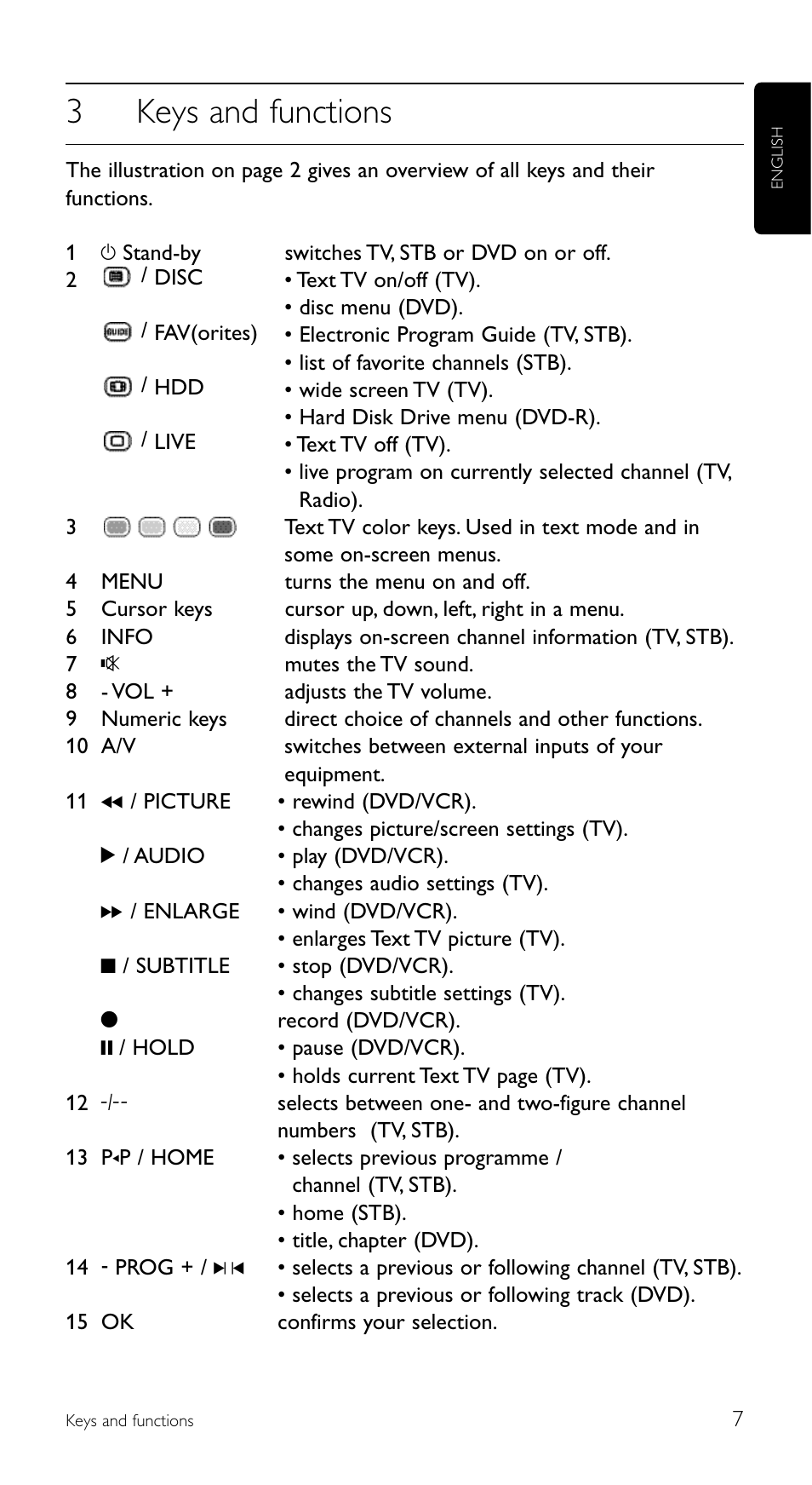 3keys and functions | Philips Télécommande universelle User Manual | Page 7 / 100