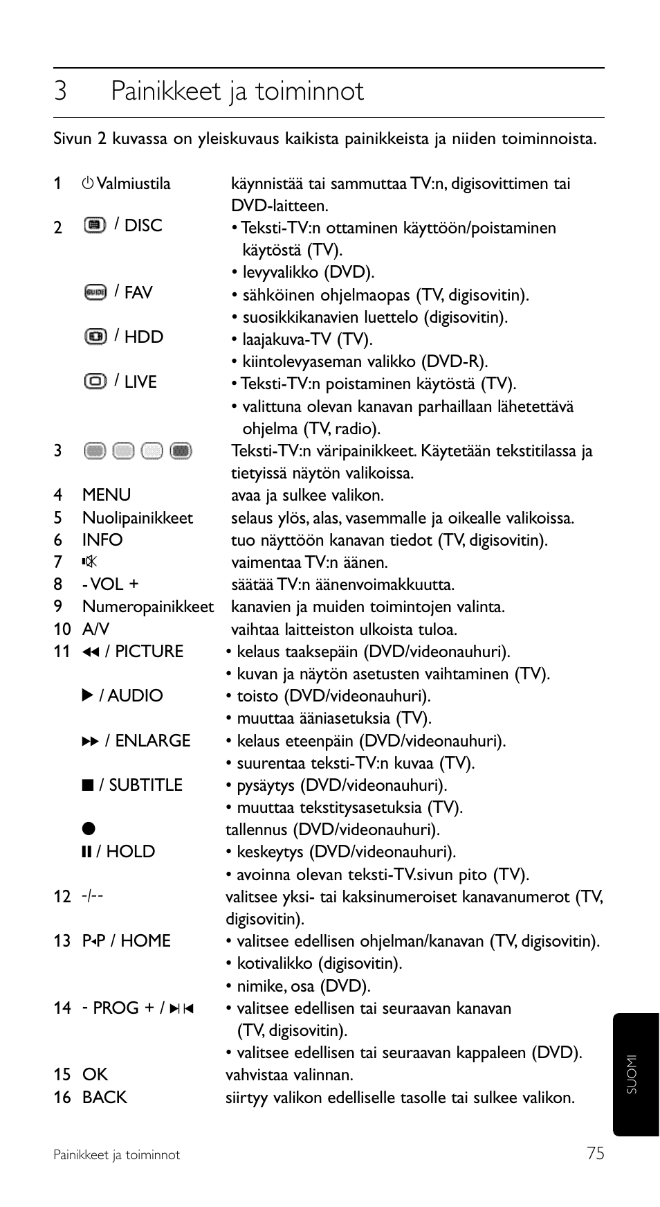 3painikkeet ja toiminnot | Philips Télécommande universelle User Manual | Page 75 / 100