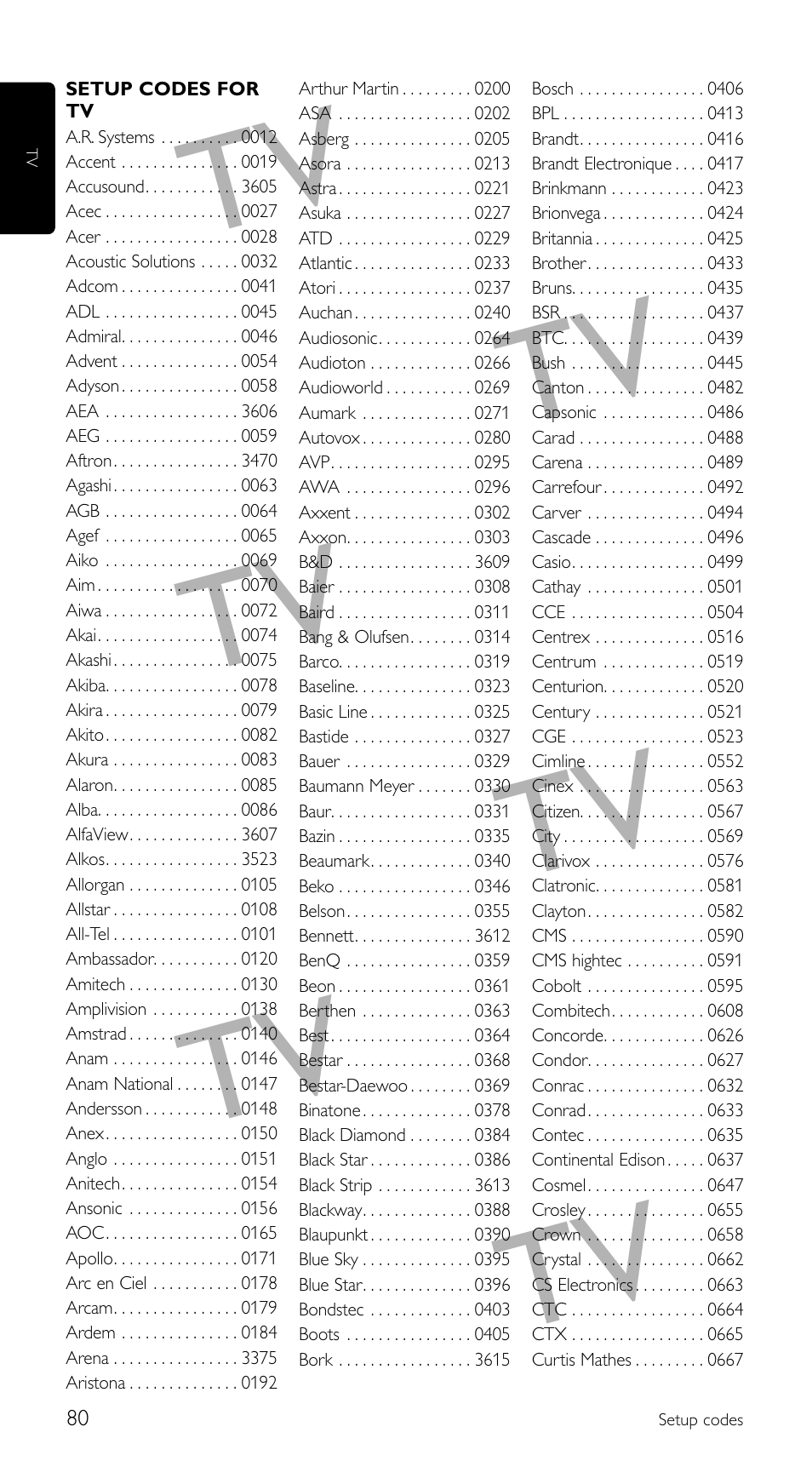 Philips Télécommande universelle User Manual | Page 80 / 100