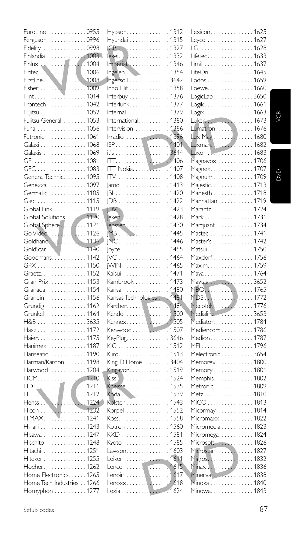 Dvd vcr dvd vcr dvd | Philips Télécommande universelle User Manual | Page 87 / 100