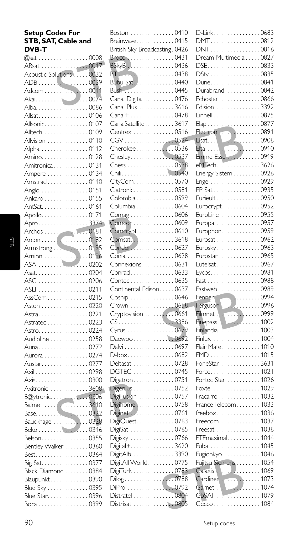 Philips Télécommande universelle User Manual | Page 90 / 100