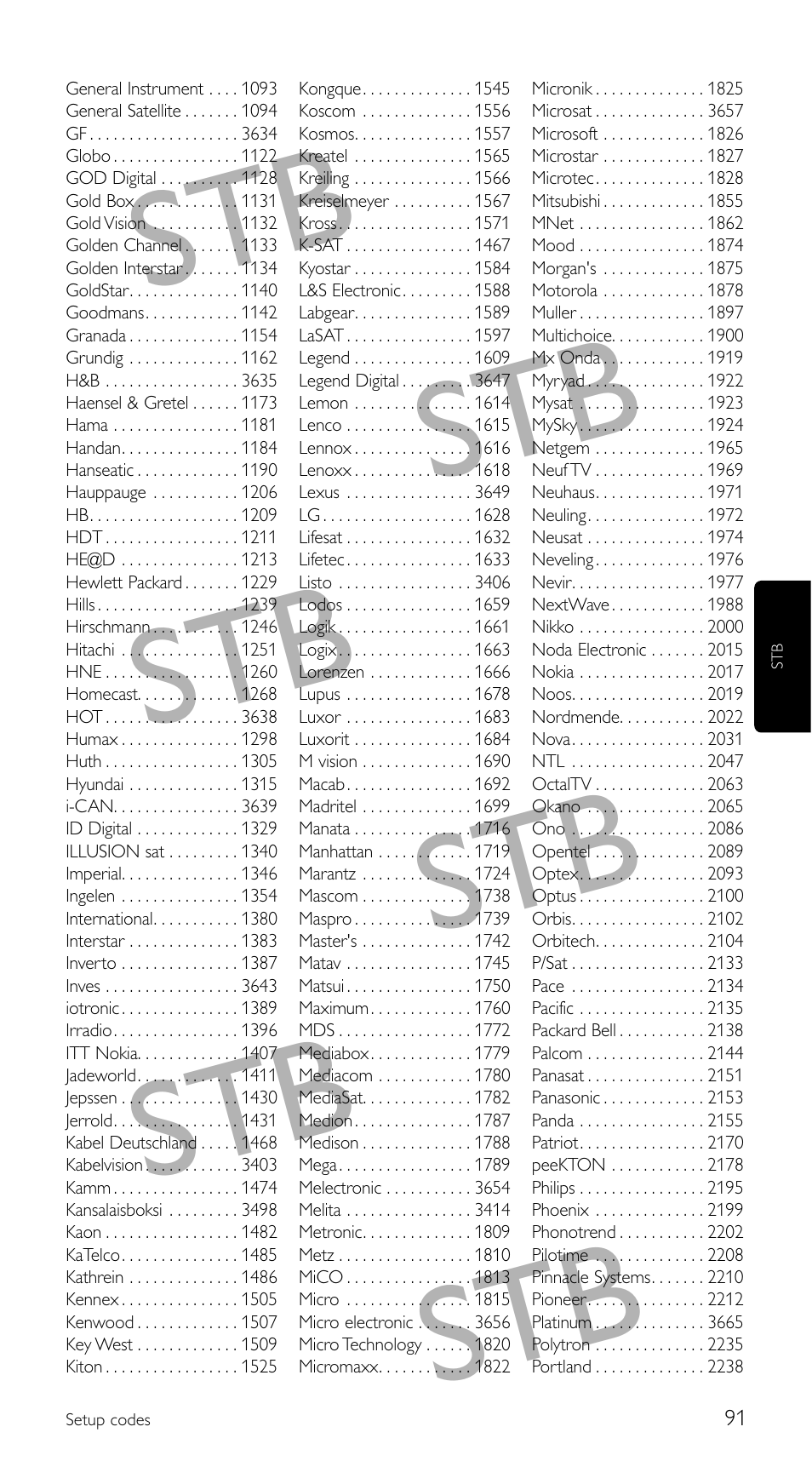 Philips Télécommande universelle User Manual | Page 91 / 100