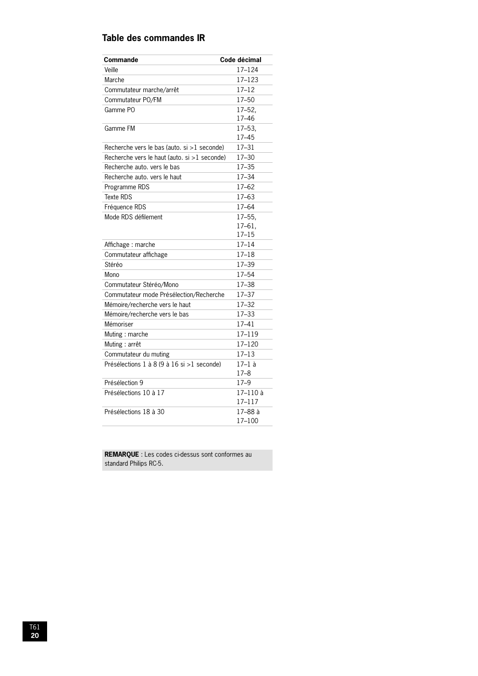 Table des commandes ir | Arcam AM/FM Tuner T61 User Manual | Page 20 / 32