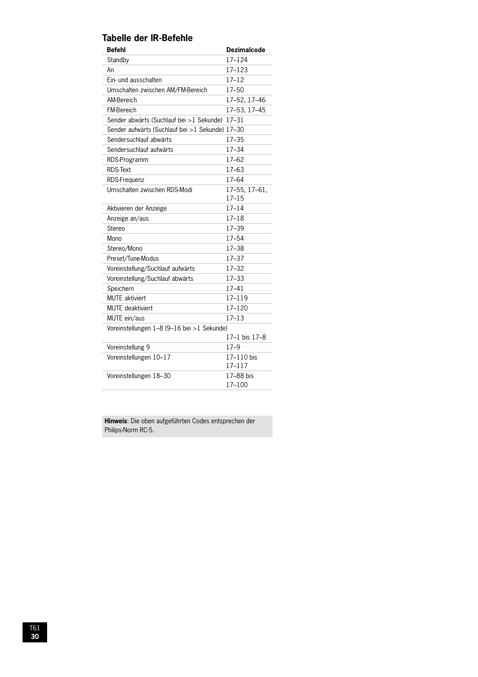 Tabelle der ir-befehle | Arcam AM/FM Tuner T61 User Manual | Page 30 / 32