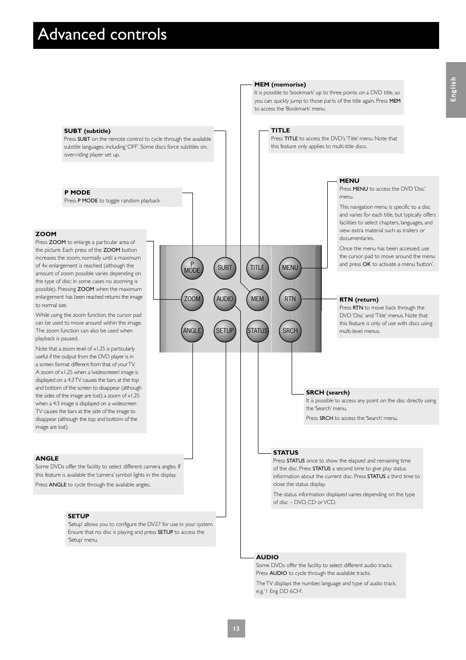 Advanced controls | Arcam Progressive Scan DVD Player DV27 User Manual | Page 13 / 21