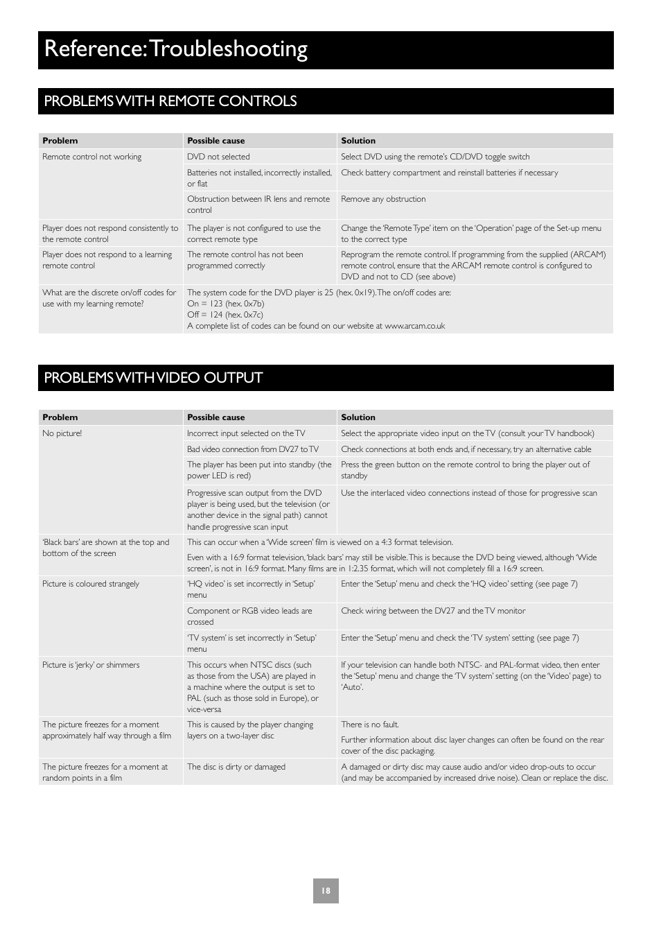 Reference: troubleshooting, Problems with remote controls, Problems with video output | Arcam Progressive Scan DVD Player DV27 User Manual | Page 18 / 21