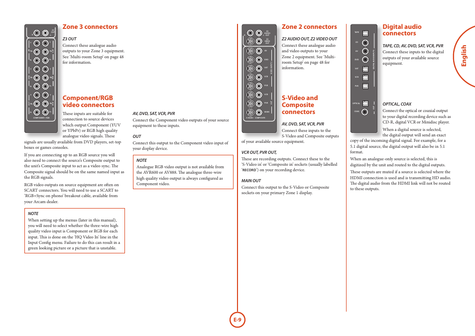 English zone 3 connectors, Zone 2 connectors, S-video and composite connectors | Component/rgb video connectors, Digital audio connectors | Arcam AVR Surround Amplifer AV888 User Manual | Page 11 / 68