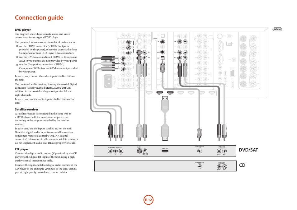 Connection guide, E-12, Dvd player | Satellite receiver, Cd player, On the unit | Arcam AVR Surround Amplifer AV888 User Manual | Page 14 / 68