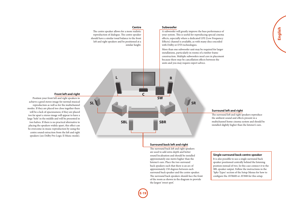 Arcam AVR Surround Amplifer AV888 User Manual | Page 21 / 68