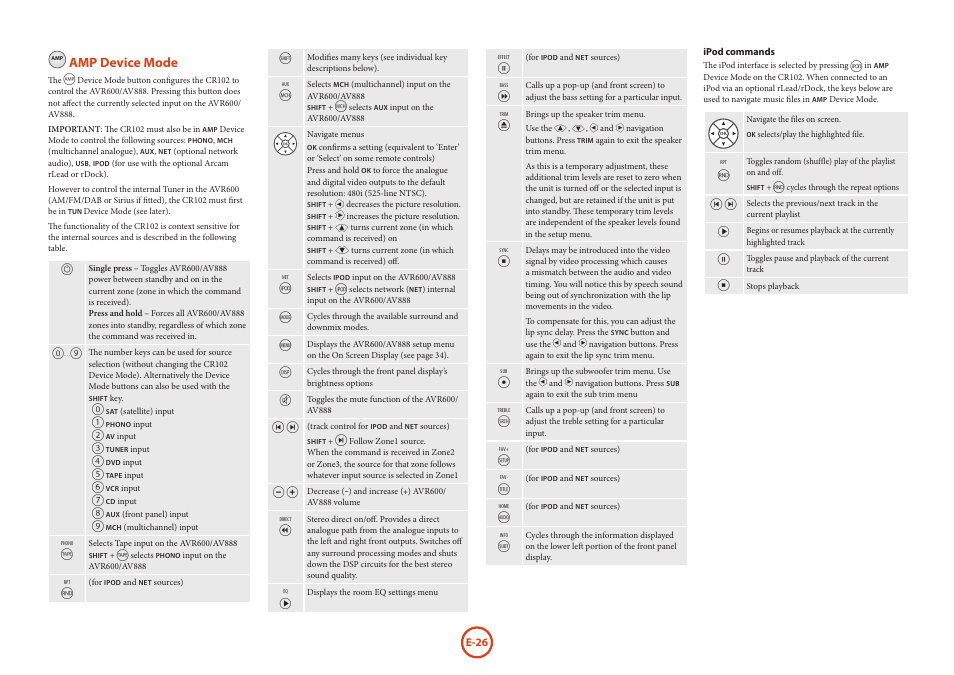 Amp device mode | Arcam AVR Surround Amplifer AV888 User Manual | Page 28 / 68