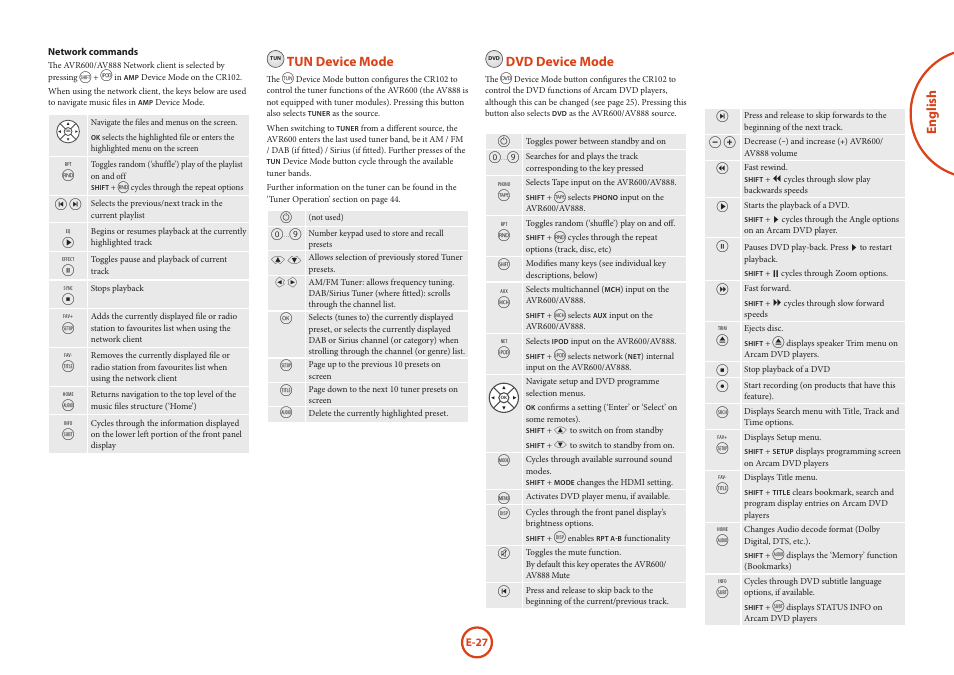 English, Dvd device mode, Tun device mode | Arcam AVR Surround Amplifer AV888 User Manual | Page 29 / 68