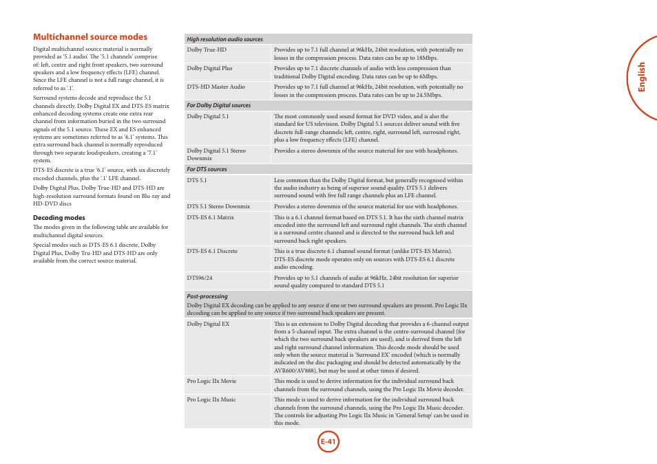 English, Multichannel source modes | Arcam AVR Surround Amplifer AV888 User Manual | Page 43 / 68