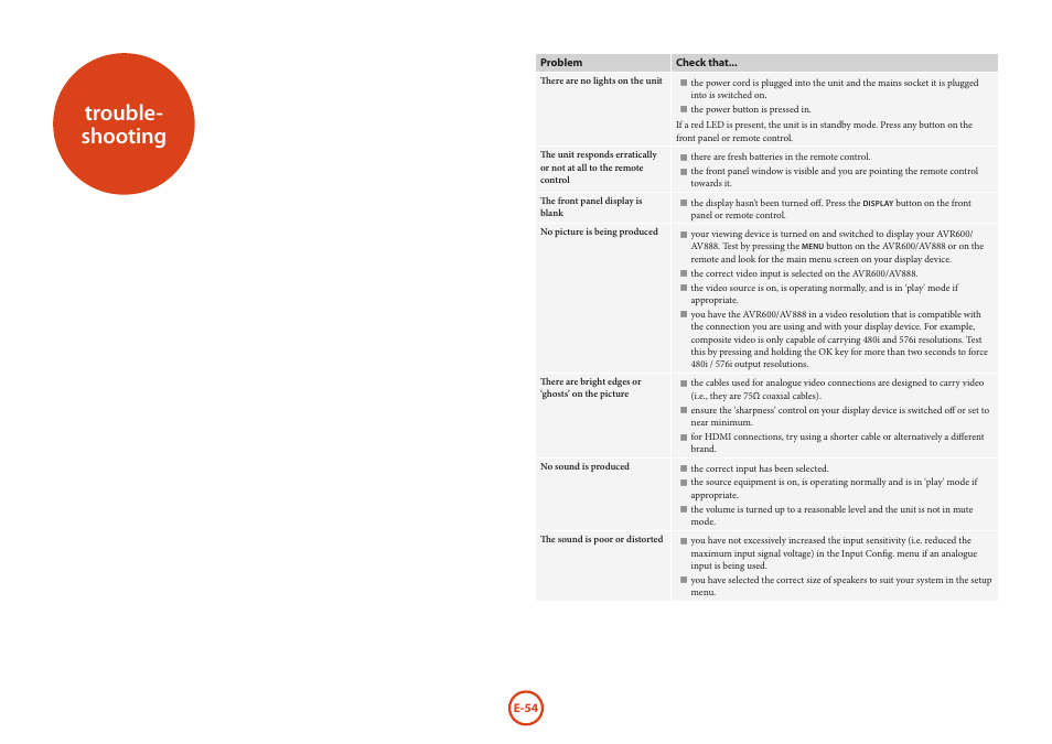 Trouble- shooting | Arcam AVR Surround Amplifer AV888 User Manual | Page 56 / 68