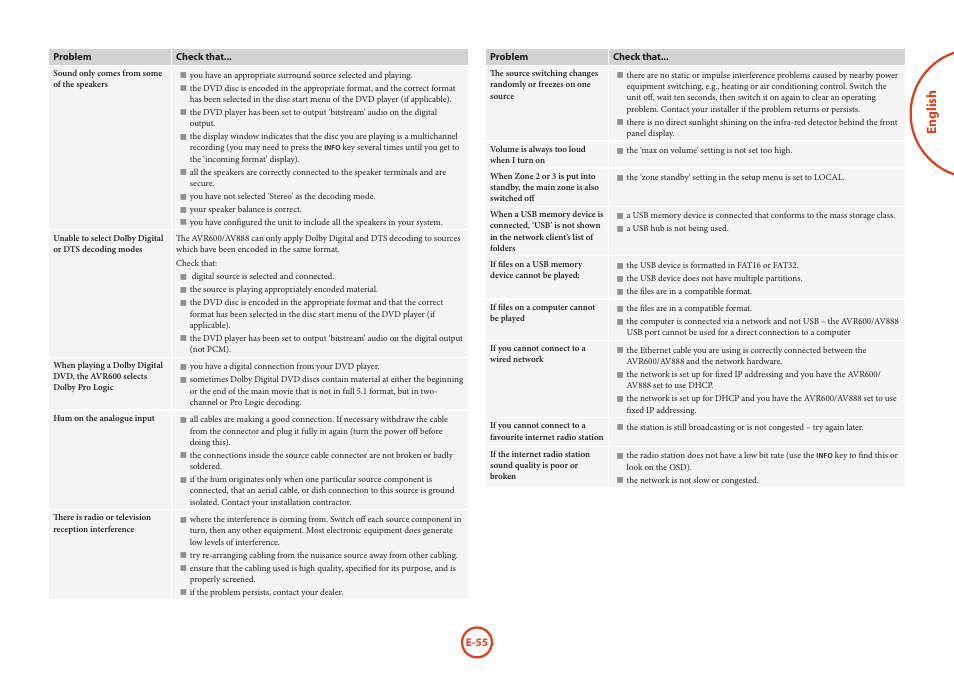 English | Arcam AVR Surround Amplifer AV888 User Manual | Page 57 / 68