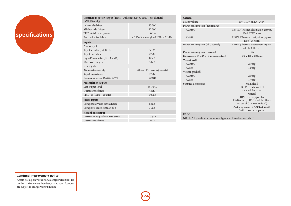 Specifications | Arcam AVR Surround Amplifer AV888 User Manual | Page 58 / 68