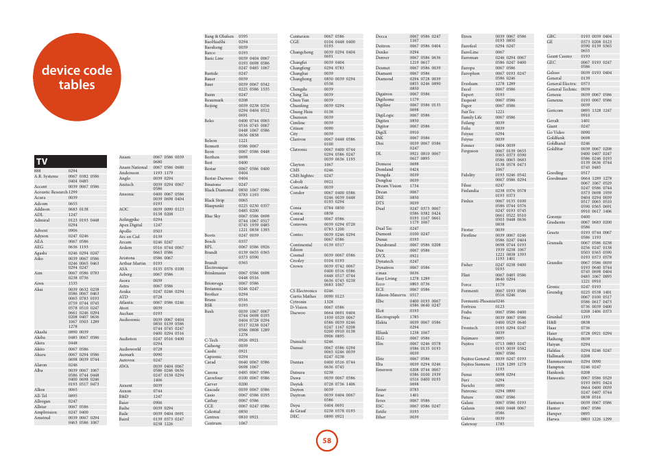 Device code tables | Arcam AVR Surround Amplifer AV888 User Manual | Page 60 / 68