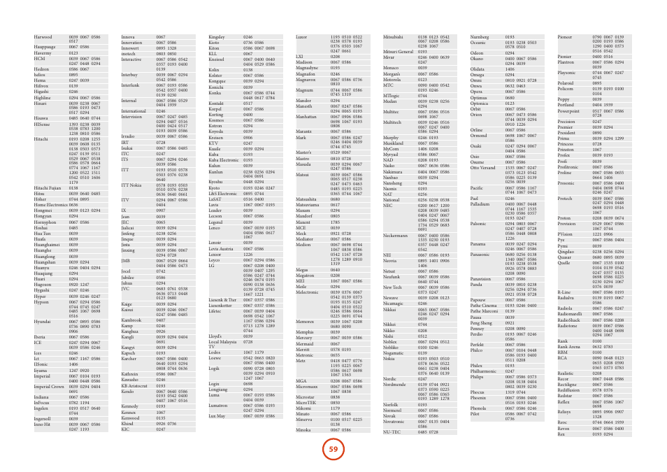 Arcam AVR Surround Amplifer AV888 User Manual | Page 61 / 68