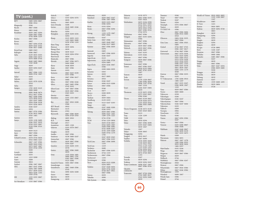 Tv (cont.) | Arcam AVR Surround Amplifer AV888 User Manual | Page 62 / 68