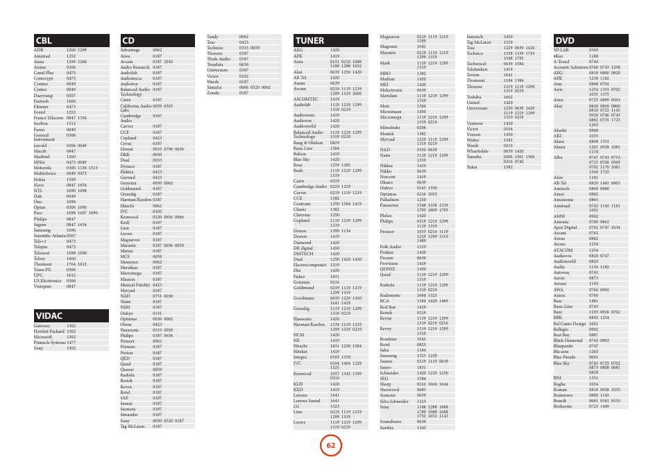 Tuner, Vidac | Arcam AVR Surround Amplifer AV888 User Manual | Page 64 / 68