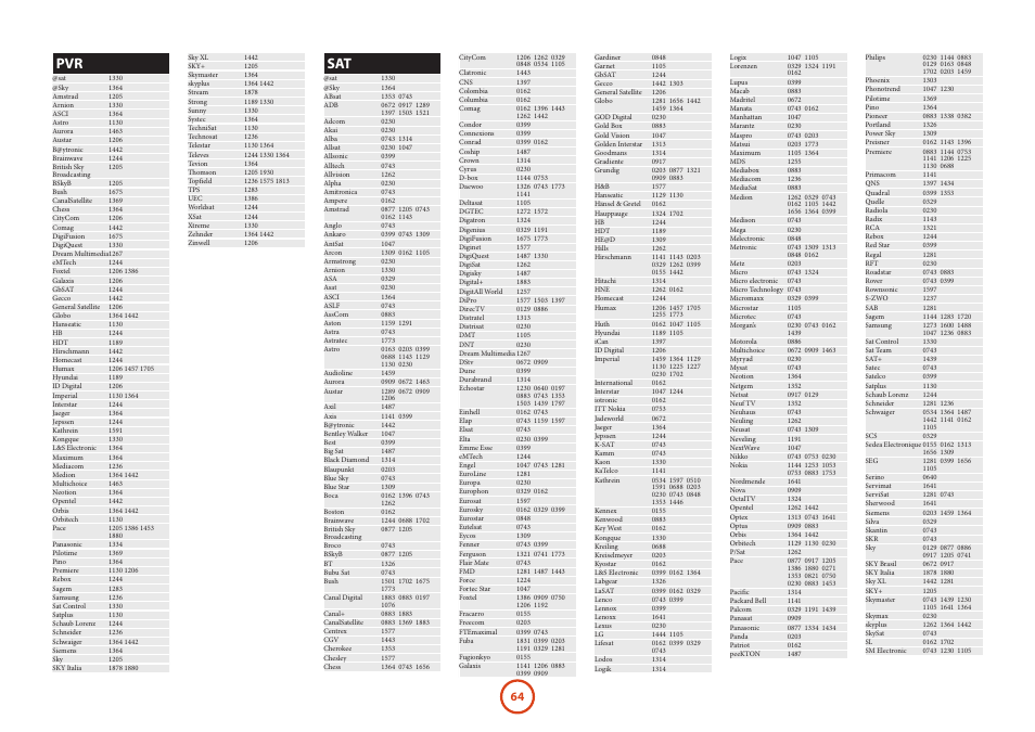 Arcam AVR Surround Amplifer AV888 User Manual | Page 66 / 68