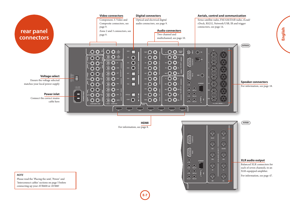 Rear panel connectors, English, Voltage select | Hdmi, Speaker connectors, Power inlet, Video connectors, Digital connectors, Aerials, control and communication, Audio connectors | Arcam AVR Surround Amplifer AV888 User Manual | Page 9 / 68