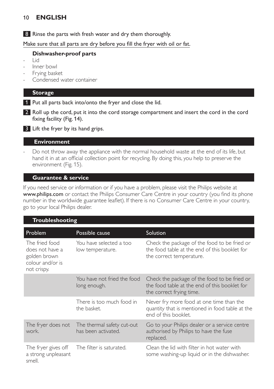 Dishwasher-proof parts, Storage, Environment | Guarantee & service, Troubleshooting | Philips Friteuse User Manual | Page 10 / 76