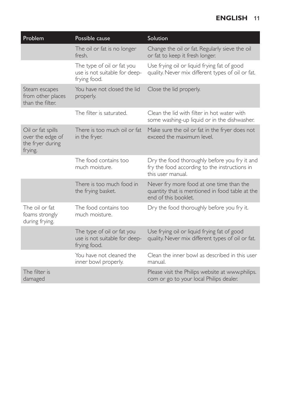 Food table (fig. 16) | Philips Friteuse User Manual | Page 11 / 76
