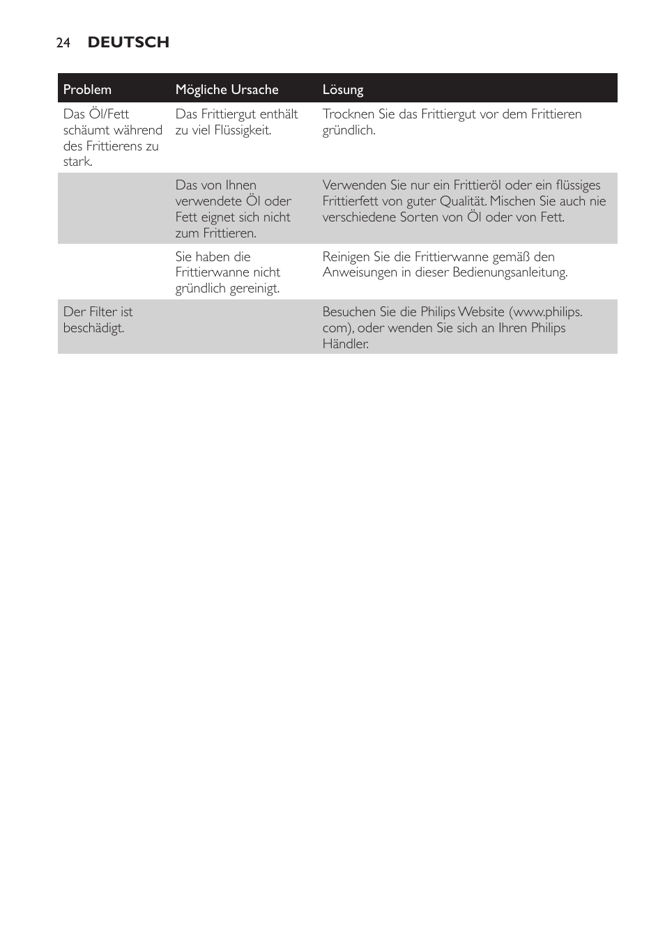 Grillzeiten-tabelle (abb. 16) | Philips Friteuse User Manual | Page 24 / 76