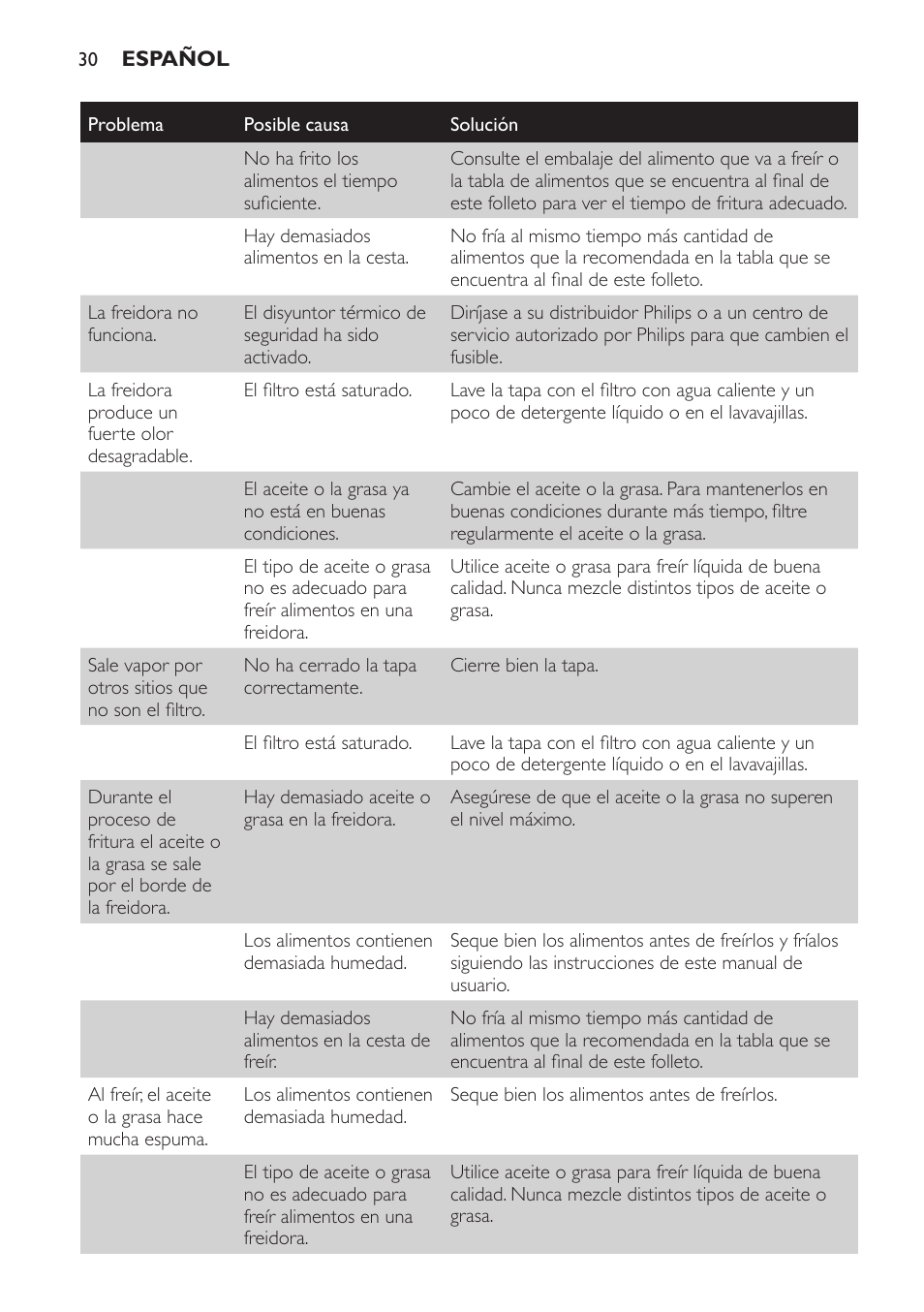 Philips Friteuse User Manual | Page 30 / 76
