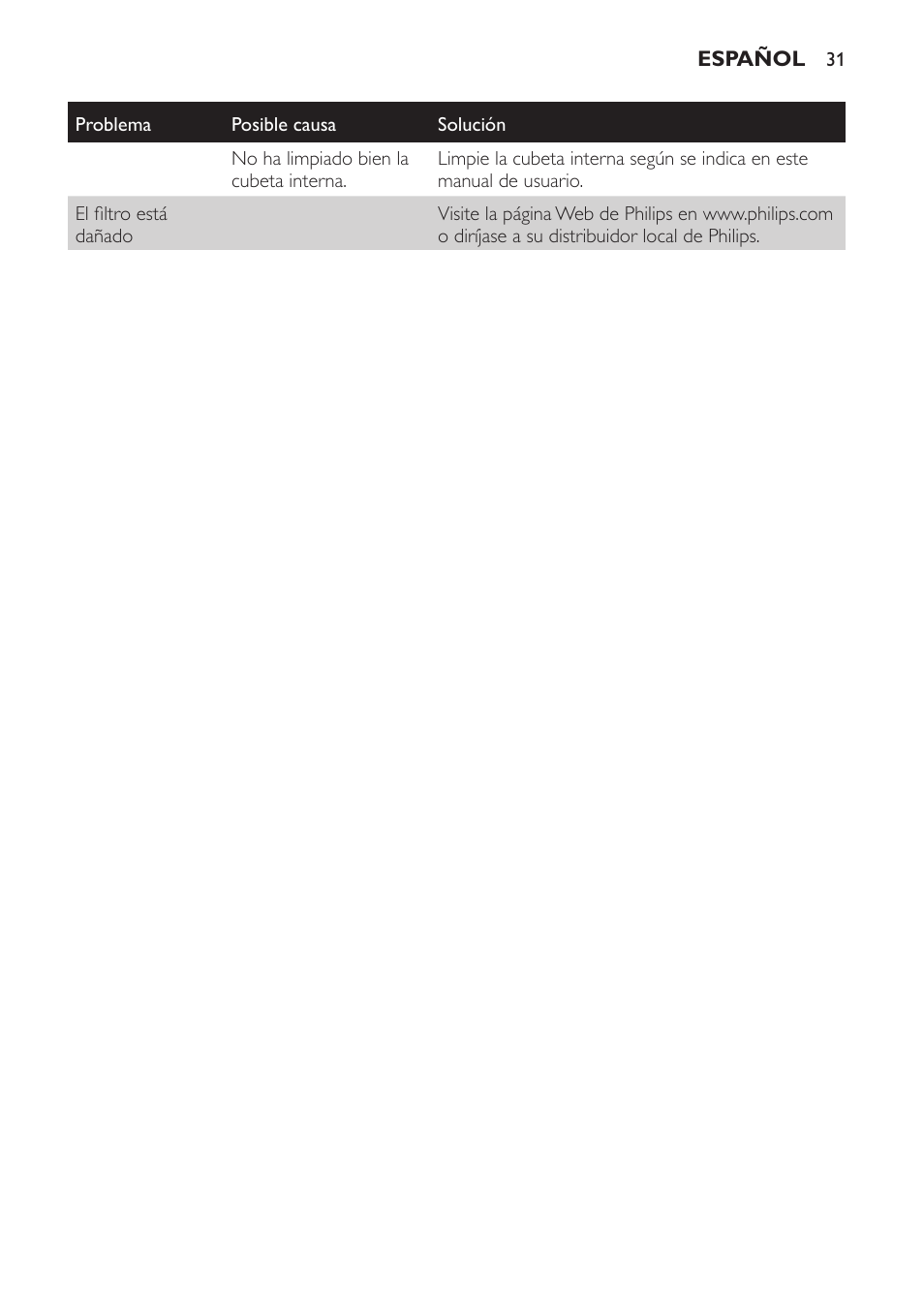 Tabla de alimentos (fig. 16) | Philips Friteuse User Manual | Page 31 / 76
