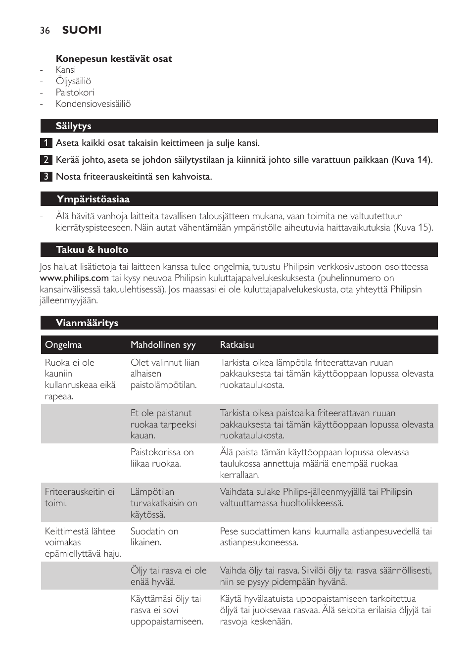 Konepesun kestävät osat, Säilytys, Ympäristöasiaa | Takuu & huolto, Vianmääritys | Philips Friteuse User Manual | Page 36 / 76