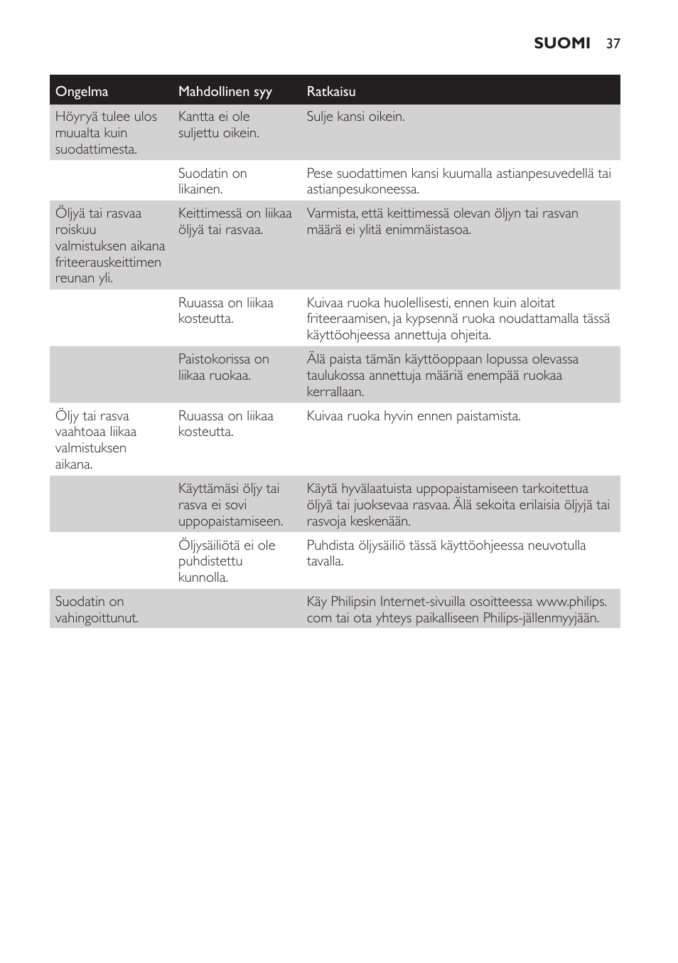 Ruokataulukko (kuva 16) | Philips Friteuse User Manual | Page 37 / 76
