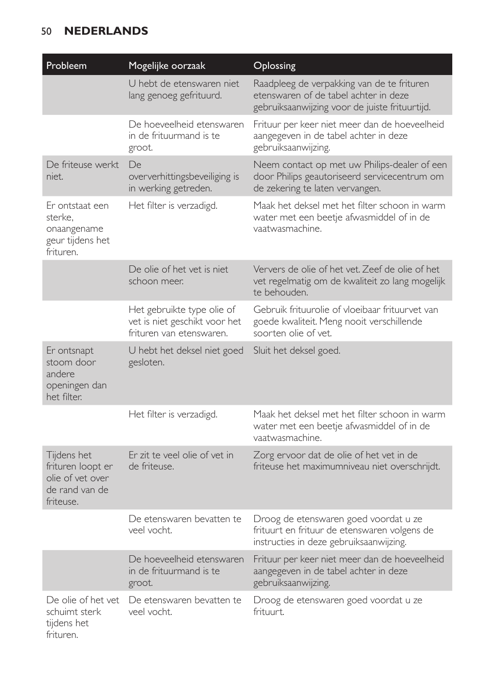 Philips Friteuse User Manual | Page 50 / 76