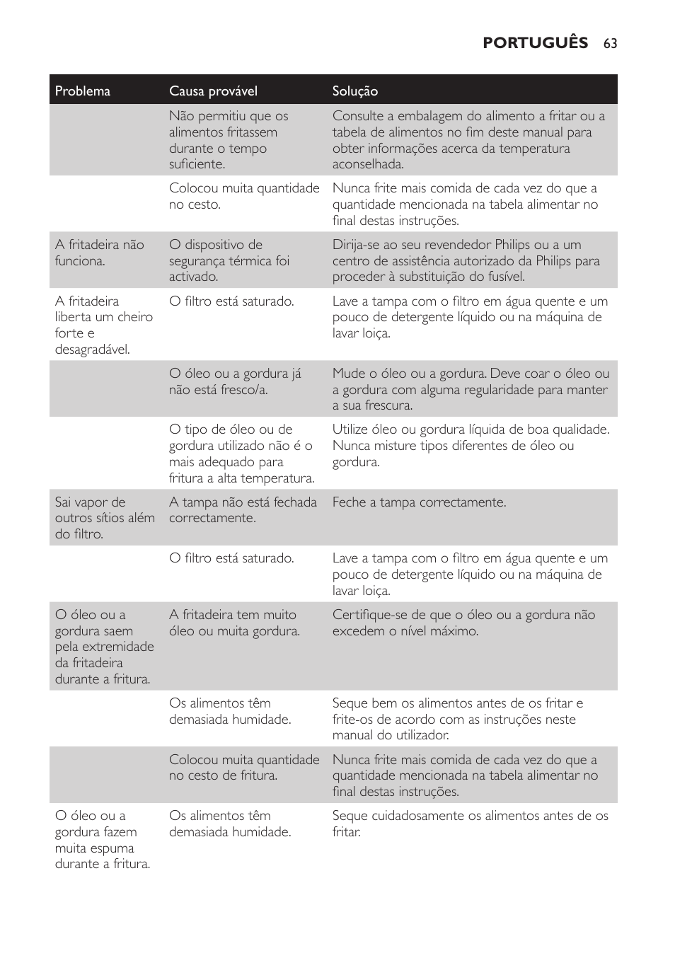 Philips Friteuse User Manual | Page 63 / 76