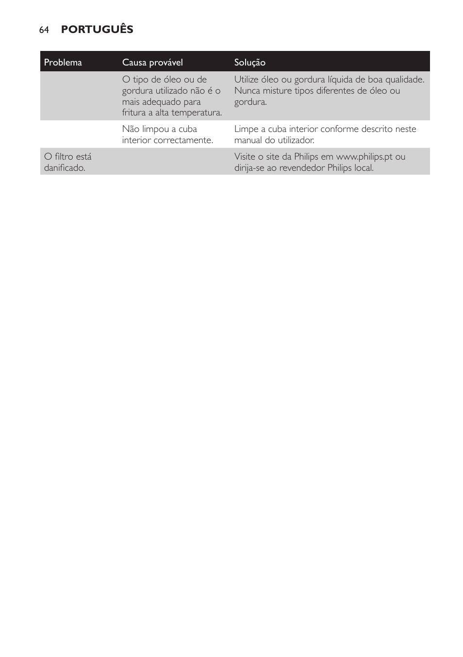 Tabela de alimentos (fig. 16) | Philips Friteuse User Manual | Page 64 / 76