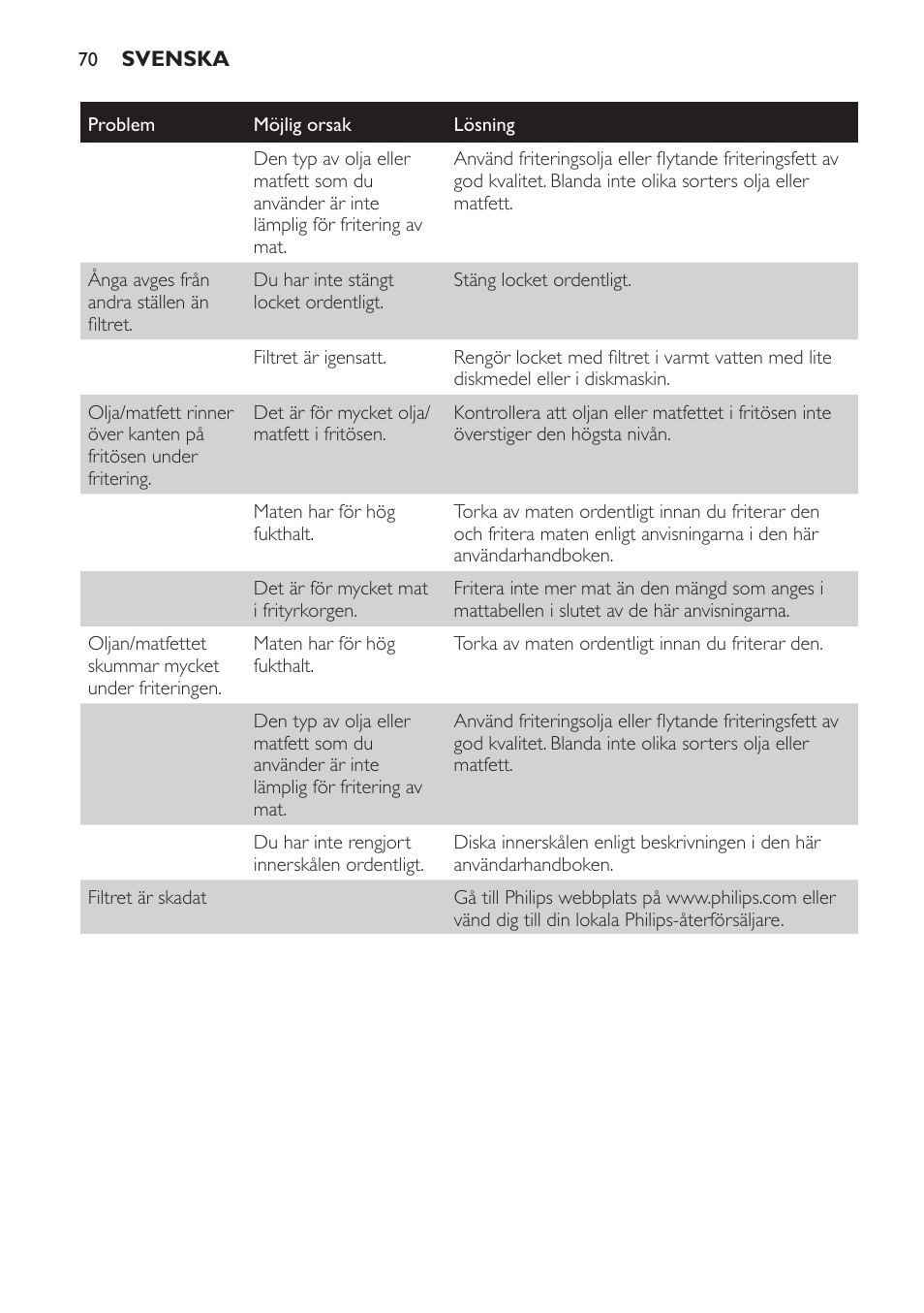 Mattabell (bild 16) | Philips Friteuse User Manual | Page 70 / 76