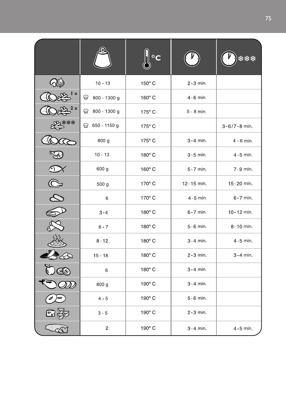 Philips Friteuse User Manual | Page 75 / 76