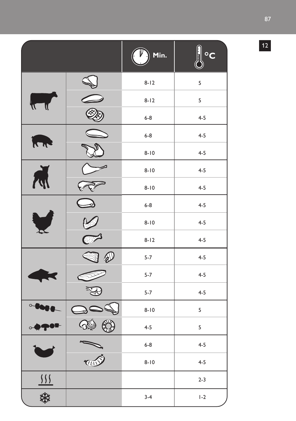 Philips Gril de table User Manual | Page 87 / 88