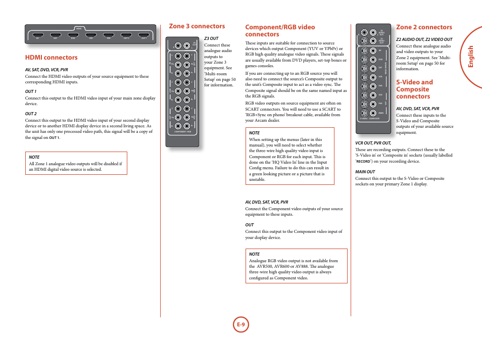 English, Hdmi connectors, Zone 3 connectors | Component/rgb video connectors, Zone 2 connectors, S-video and composite connectors | Arcam AVR surround amplifier / AV processor AVR600 User Manual | Page 11 / 74