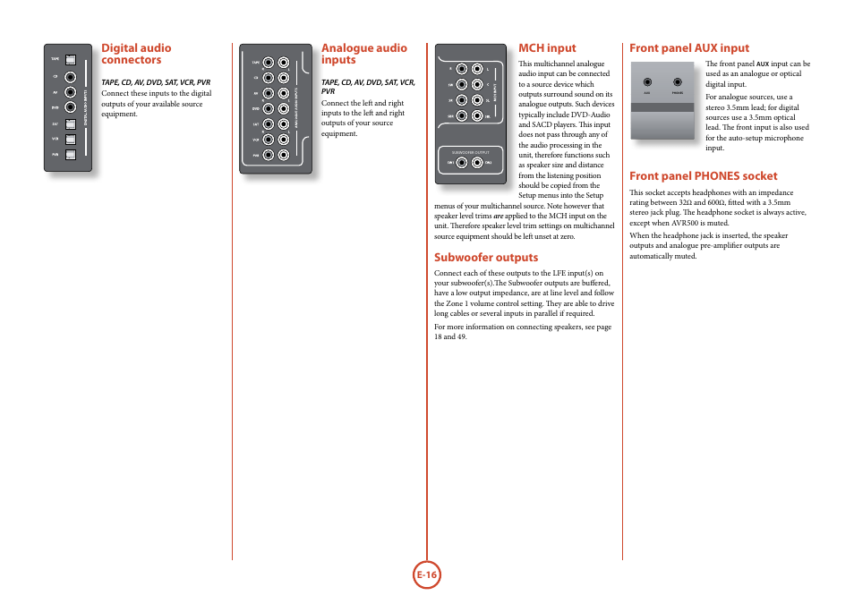 Digital audio connectors, Mch input, Subwoofer outputs | Analogue audio inputs, Front panel phones socket, Front panel aux input | Arcam AVR surround amplifier / AV processor AVR600 User Manual | Page 18 / 74