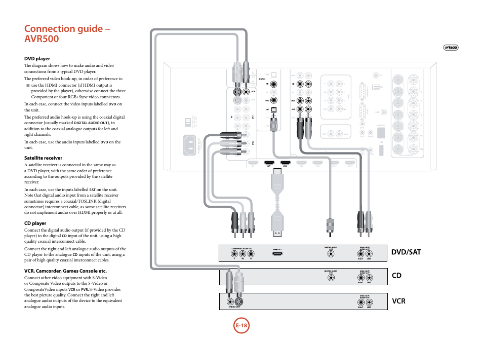 Connection guide – avr500 | Arcam AVR surround amplifier / AV processor AVR600 User Manual | Page 20 / 74