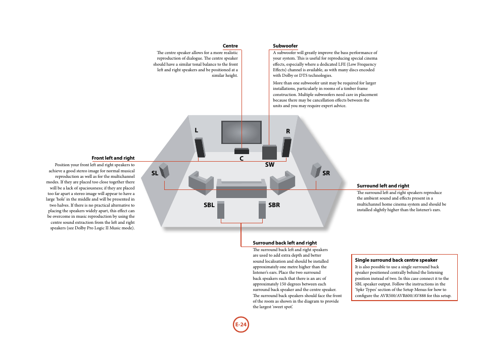 Arcam AVR surround amplifier / AV processor AVR600 User Manual | Page 26 / 74
