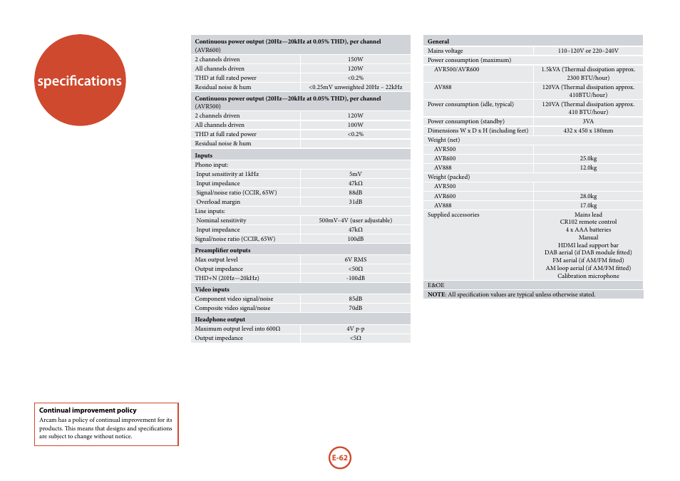 Specifications | Arcam AVR surround amplifier / AV processor AVR600 User Manual | Page 64 / 74