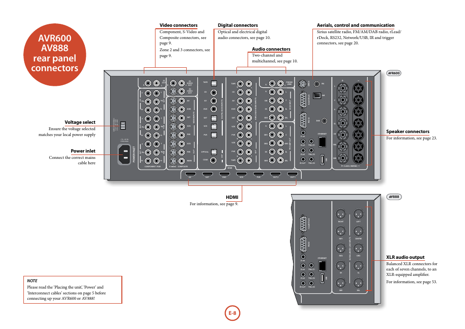 Avr600/av888 rear panel connectors .e-8, Voltage select, Hdmi | Speaker connectors, Power inlet, Video connectors, Digital connectors, Aerials, control and communication, Audio connectors, Xlr audio output | Arcam Handbook AVR surround	amplifier/AV	processor AVR600 User Manual | Page 10 / 74