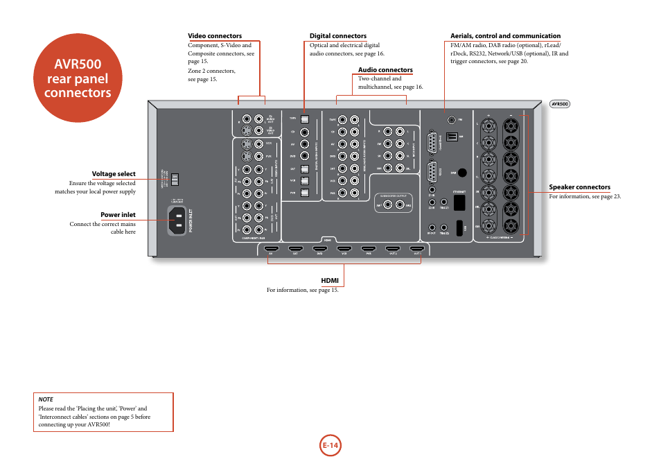 Avr500 rear panel connectors ............ e-14, Avr500 rear panel connectors | Arcam Handbook AVR surround	amplifier/AV	processor AVR600 User Manual | Page 16 / 74