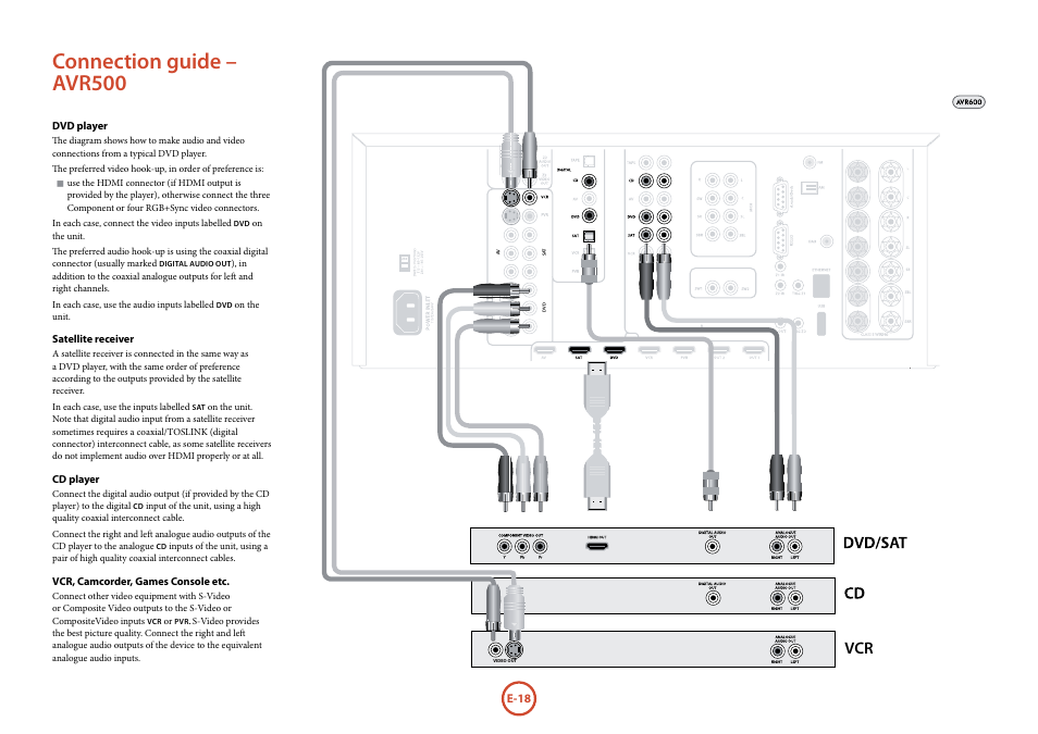 Connection guide – avr500 | Arcam Handbook AVR surround	amplifier/AV	processor AVR600 User Manual | Page 20 / 74