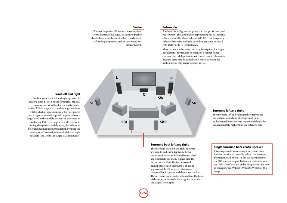 Arcam Handbook AVR surround	amplifier/AV	processor AVR600 User Manual | Page 26 / 74