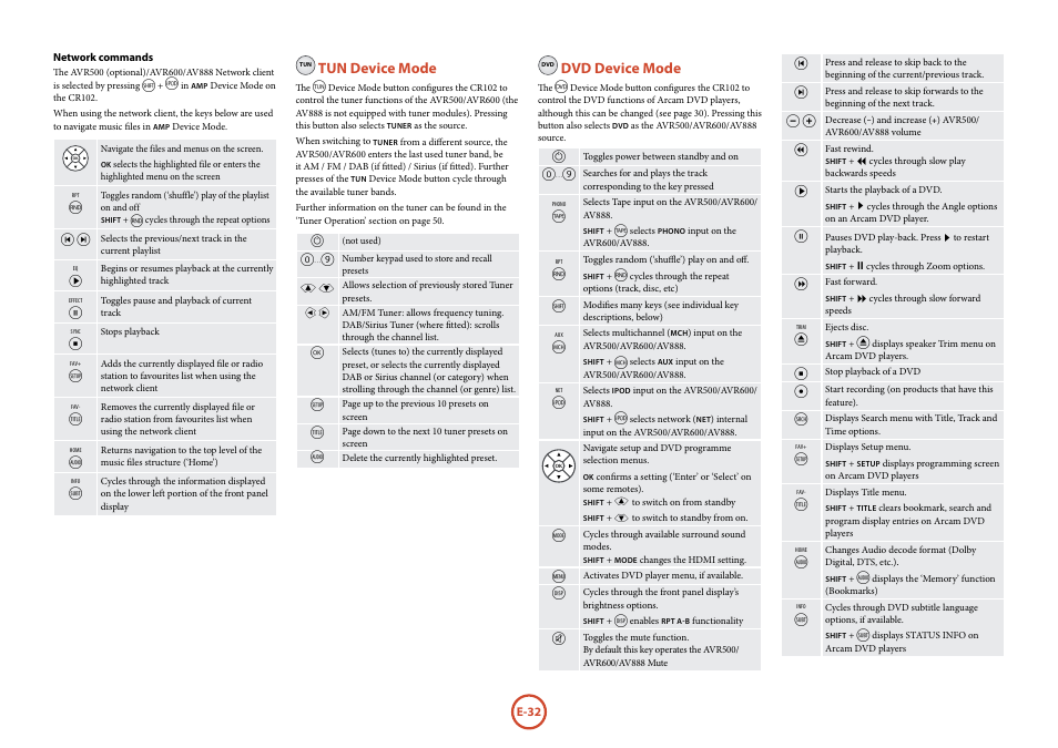 Dvd device mode, Tun device mode | Arcam Handbook AVR surround	amplifier/AV	processor AVR600 User Manual | Page 34 / 74